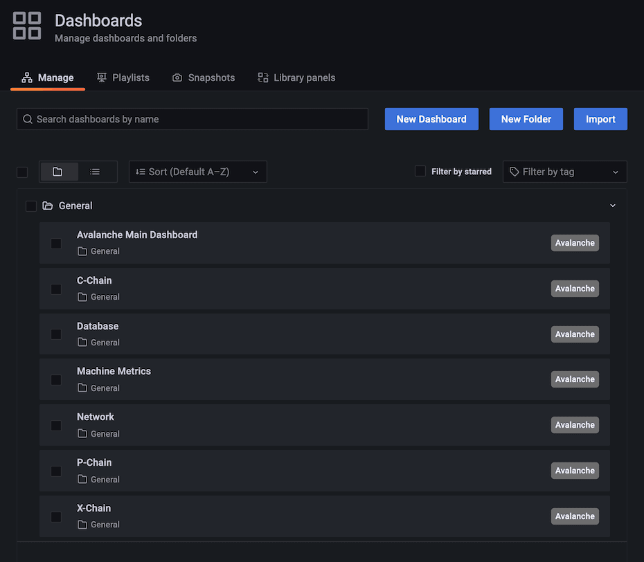 Imported dashboards